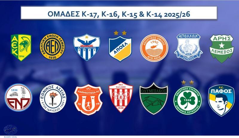 Οι κληρώσεις των Πρωταθλημάτων της Ανώτατης Κατηγορίας Παίδων thumb