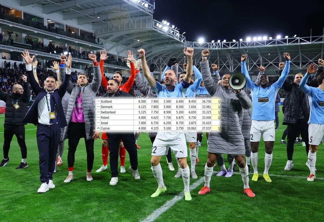 Η πρόκριση της Πάφου FC μας ανέβασε θέση - Πως διαμορφώνονται τα δεδομένα; thumb